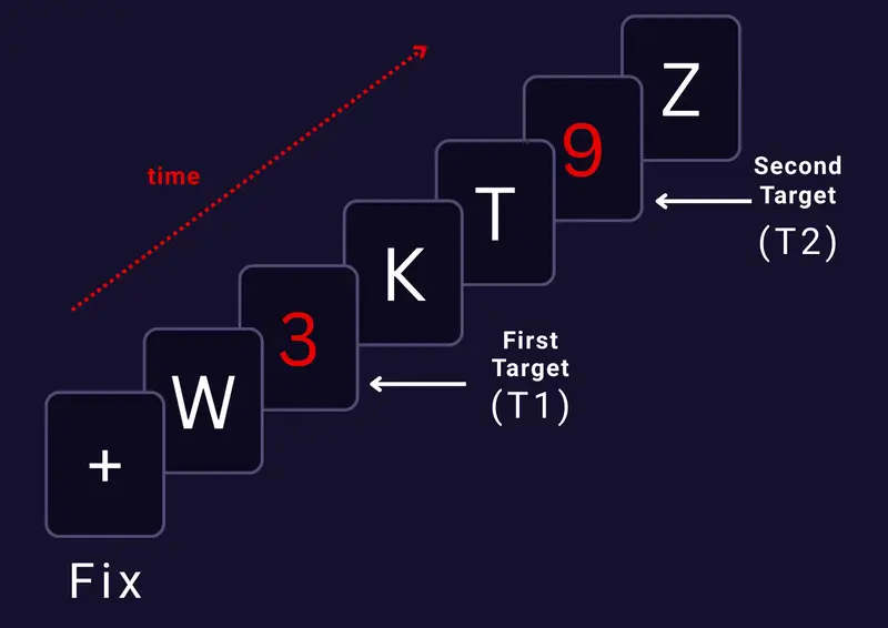 Attentional Blink Test Challenge - Cognitive Performance Measurement